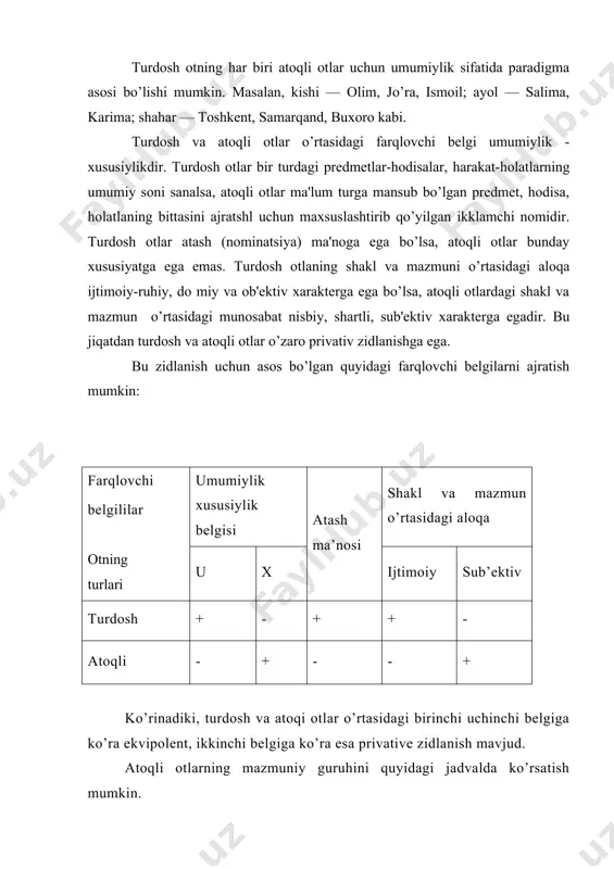 ot va uning kategoriyalari - Page 5
