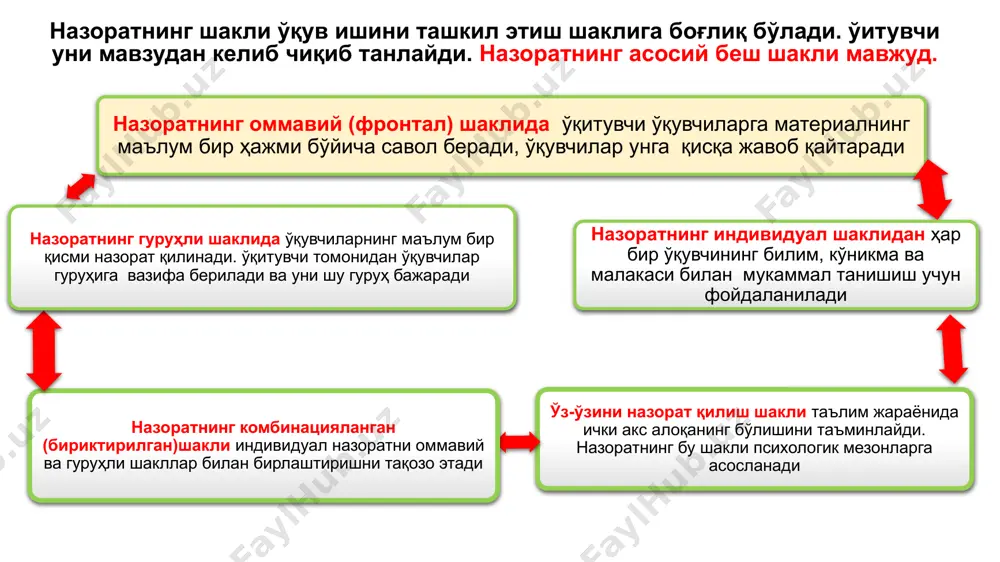влатларда ўқувчилар баҳолаш усуллари ҳақида маълумотларни билиш кейинги дарсда учрашгунча! image1.png image2.png image3.png image4.png image5.png /docprops/thumbnail.jpeg