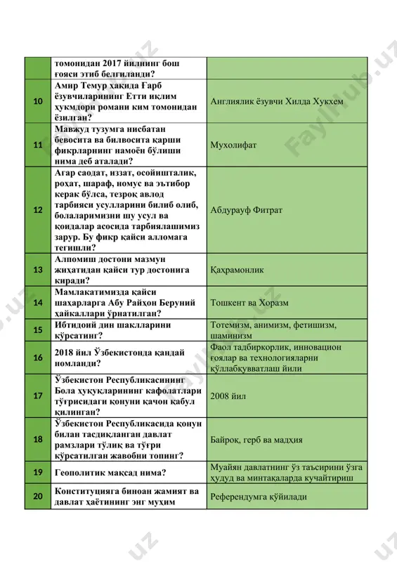 тадбиркорлик, инновацион ғоялар ва технологияларни қўллабқувватлаш йили 17 ўзбекистон республикасининг бола ҳуқуқларининг кафолатлари тўғрисидаги қонуни қачон қабул қилинган? 2008 йил 18 ўзбекистон республикасида қонун билан тасдиқланган давлат рамзлари тўлиқ ва тўғри кўрсатилган жавобни топинг? байроқ, герб ва мадҳия 19 геополитик мақсад нима? муайян давлатнинг ўз таъсирини ўзга ҳудуд ва минтақаларда кучайтириш 20 конституцияга биноан жамият ва давлат ҳаётининг энг муҳим масалалари? референдумга қўйилади 21 кимларга нисбатан маъмурий қамоқ жазоси қўлланилмайди? барча жавоблар тўғри 22 халқ депутатлари кенгашининг муваққат комиссияси кимнинг қарори билан тузилади? ҳоким 23 давлат бошқаруви тизимида такрорлаш ва параллелизм деганда нима тушунилади? функция ва ваколатларнинг бир нечта давлат органларига тегишли эканлиги 24 халқ депутатлари вилоят, туман, шаҳар кенгаши сессиясида муҳокама қилинаётган масалалар бўйича депутатларнинг қанча қисмини овози билан қарор қабул қилинади? депутатлар умумий сонининг мутлоқ кўпчилик овози билан 25 интернет тармоғидаги ўз веб-сайтига ёки саҳифасига ҳамма эркин фойдаланиши мумкин бўлган, ижтимоий-сиёсий, ижтимоий-иқтисодий ва бошқа хусусиятга эга ахборотни жойлаштирувчи, …