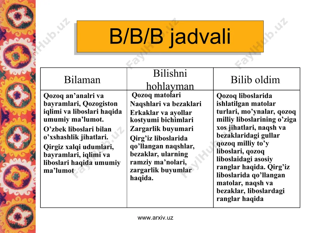 blits so’rov metodi - Page 4