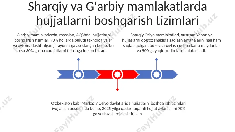 ron shaklga o'tkazishga muvaffaq bo'lishdi. yaponiyaning tokio shahrida joylashgan korporatsiyalar 2023 yilda blockchain texnologiyasidan foydalanib, hujjatlarning xavfsizligini va o'zgarmasligini ta'minlash bo'yicha 15% ga samaradorlikni oshirishdi. elektron hujjat aylanmasi elektron hujjat aylanmasi tizimining samaradorligi, taxminan 30% ga hujjatlarni qayta ishlash vaqtini qisqartirishi va 15% ga xatoliklar sonini kamaytirishi bilan baholanmoqda. o'zbekistonda elektron hujjat aylanmasi tizimini joriy etish 2018 yildan buyon faol ravishda amalga oshirilmoqda va bu toshkent, samarqand kabi yirik shaharlardagi davlat idoralari faoliyatiga sezilarli ta'sir ko'rsatdi. "elektron hukumat" dasturi doirasida o'zbekistonning 12 ta viloyatida elektron hujjat aylanmasi tizimlarini qo'llash orqali davlat xizmatlari ko'rsatish tezligi va sifatini yaxshilashga qaratilgan keng ko'lamli ishlar olib borilmoqda. e'tiboringiz uchun rahmat @taqdimot_robot image1.jpeg image2.jpeg