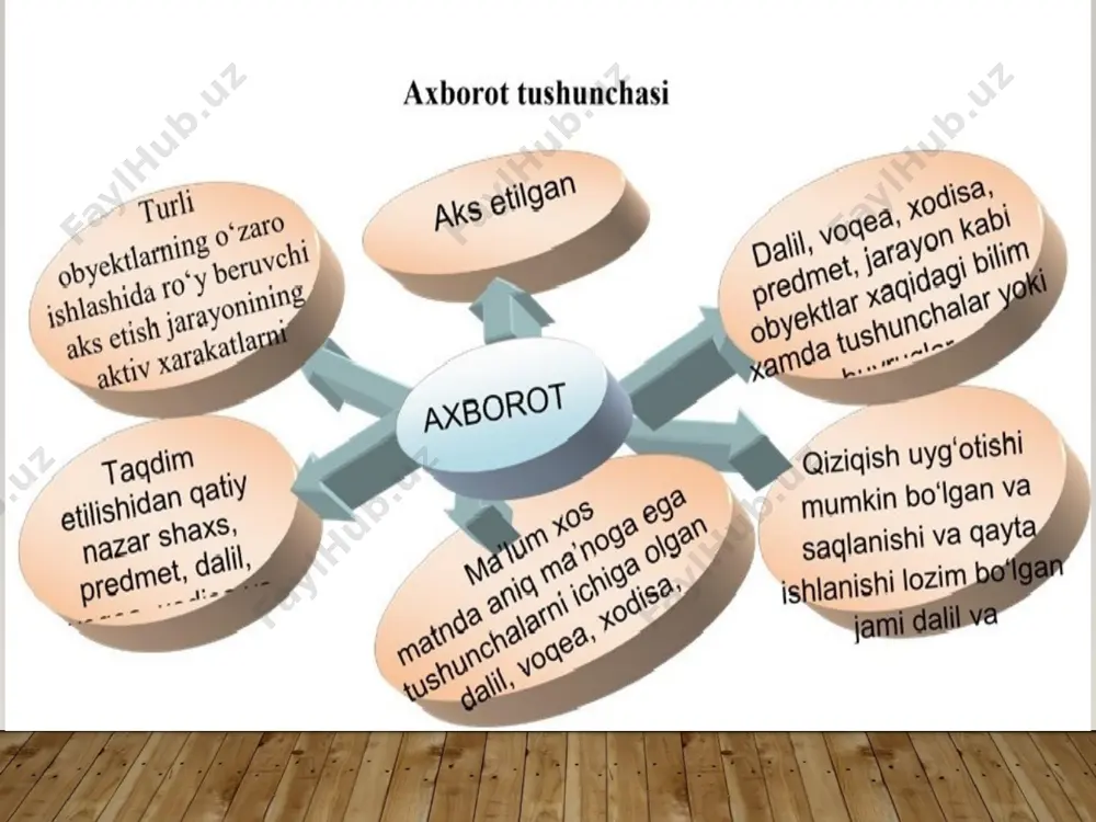 axborot va kommunikasiya - Page 4