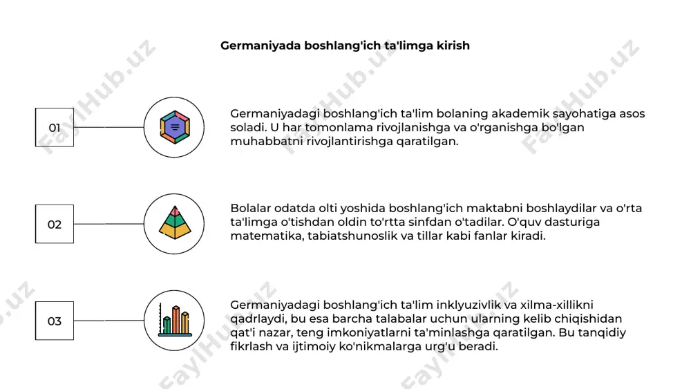 uv dasturi tanqidiy fikrlash, ijodkorlik va muammolarni hal qilish ko'nikmalarini rivojlantirishga qaratilgan bo'lib, o'quvchilar tez o'zgaruvchan dunyoda muvaffaqiyatga erishish uchun zarur vositalar bilan jihozlanishini ta'minlaydi. germaniyada boshlang'ich ta'limda texnologiyaning o'rni 01 germaniyada boshlang'ich ta'lim yosh o'quvchilar uchun mustahkam poydevor yaratishga qaratilgan. texnologiya interaktiv vositalar va resurslarni taklif qilish orqali o'rganish tajribasini oshirishda muhim rol o'ynaydi. 02 germaniyada boshlang'ich ta'limga texnologiyani integratsiyalash o'quvchilarda raqamli savodxonlik ko'nikmalarini rivojlantirishga yordam beradi. shuningdek, u o'qitishning innovatsion usullari va shaxsiylashtirilgan ta'lim yondashuvlarini rag'batlantiradi. 03 texnologiyadan foydalangan holda germaniyada boshlang'ich ta'lim o'quvchilarni raqamli asrga tayyorlash va ularni doimiy rivojlanayotgan dunyoda rivojlanish uchun zarur ko'nikmalar bilan jihozlashni maqsad qilgan. germaniyada boshlang'ich ta'limdagi muammolar germaniyada boshlang'ich ta'lim turli muammolarga duch keladi, jumladan, ta'limdagi tengsizlik, o'qituvchilar etishmasligi va gavjum sinf xonalari. germaniya kuchli ta'lim tizimiga ega rivojlangan davlat bo'lishiga qaramay, boshlang'ich bosqichda barcha bolalar uchun sifatli ta'limni ta'minlash bilan kurashmoqda. germaniyada umumiy boshlang'ich ta'lim tizimini yaxshilash uchun islohotlar, moliyalashtirishni …