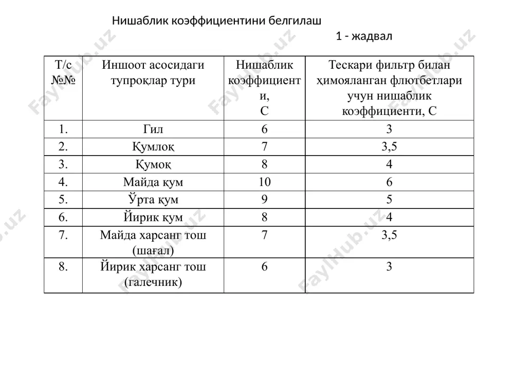 filtratsiya hisoblarining yaqinlashgan usullari - Page 4