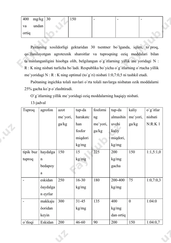 kаliyli o`g`itlаrdаn fоydаlаnish - Page 4