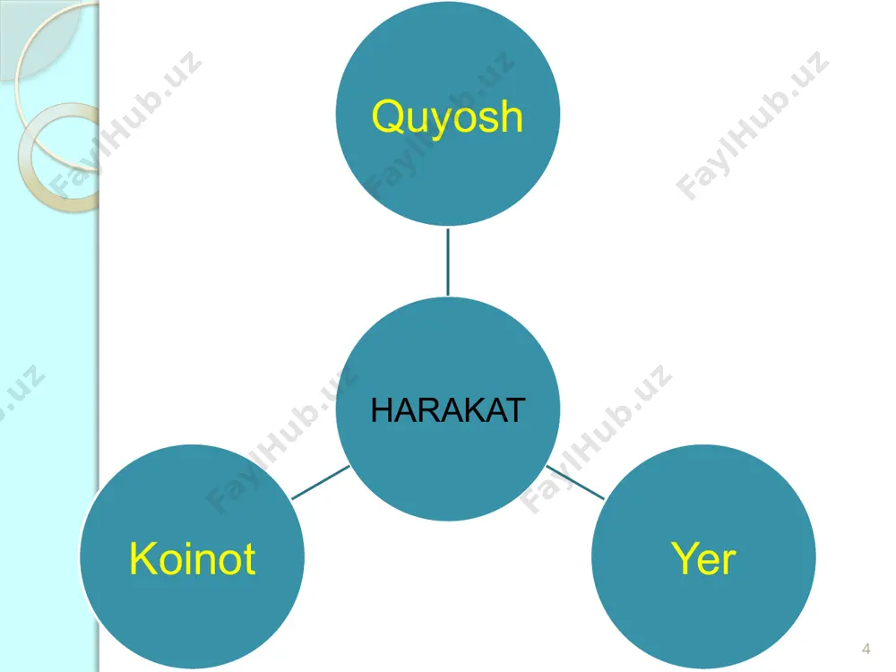 falsafiy qonunlar - Page 4