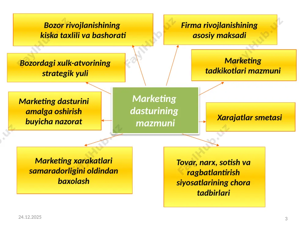 marketing dasturi - Page 3