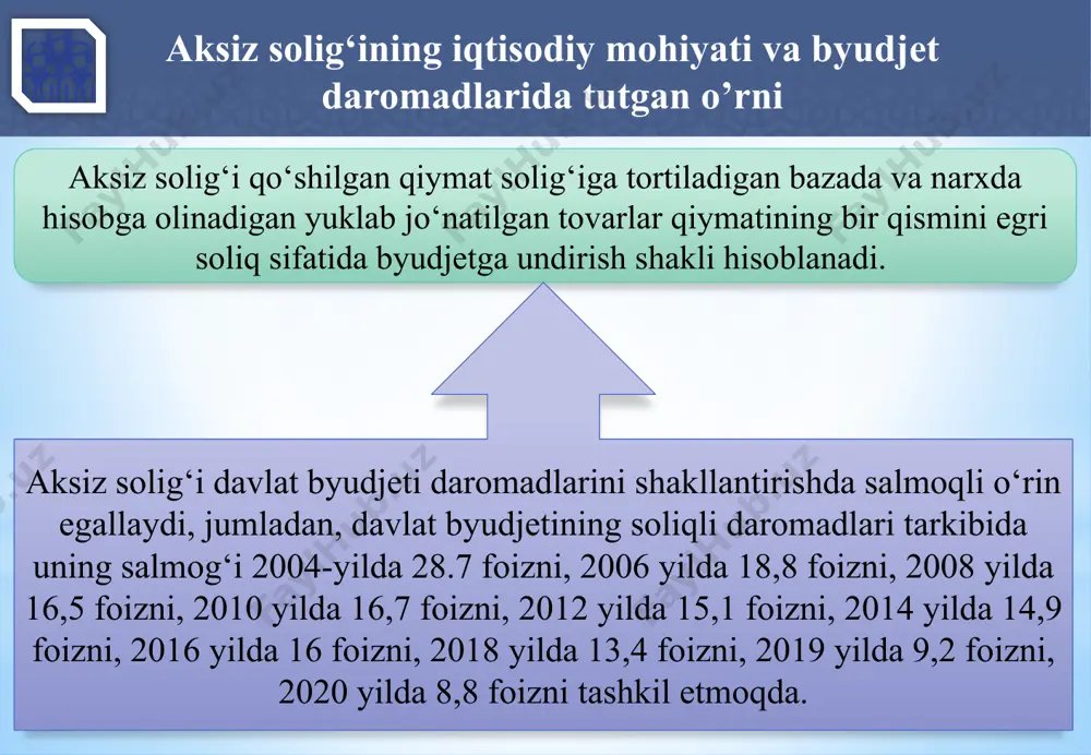 . 7) benzinni, dizel yoqilg’isini va gazni yakuniy iste’molchilarga realizatsiya qilish yoki ulardan o’z ehtiyojlari uchun foydalanish; 8) aksiz to’lanadigan xizmatlar ko’rsatish; 13 aksiz solig‘i to‘lovchilar. soliq obyekti va bazasi quyidagilar soliq solish ob’ekti hisoblanmaydi: 2) bojxona hududida qayta ishlash bojxona tartib-taomiliga joylashtirilgan tovarlardan ishlab chiqarilgan, qayta ishlash mahsuli bo’lgan aksiz to’lanadigan tovarlarni keyinchalik o’zbekiston respublikasining bojxona hududidan olib chiqib ketish sharti bilan berish; 1) aksiz to’lanadigan tovarlarni eksportga (eksportning bojxona tartib-taomillarida) realizatsiya qilish, bundan aksiz to’lanadigan tovarlarning ayrim turlari mustasno; 5) vakolatli davlat organining yozma shakldagi tasdig’i bo’lgan taqdirda, telekommunikatsiyalar operatorlari hamda tezkor-qidiruv tadbirlari tizimining texnik vositalarini sertifikatlashtirish bo’yicha maxsus organ tomonidan olinadigan tezkor-qidiruv tadbirlari tizimining texnik vositalari. 3) ixtisoslashtirilgan gaz ta’minoti korxonalari orqali aholiga suyultirilgan gazni maishiy ehtiyojlar uchun realizatsiya qilish; 4) o’zbekiston respublikasining bojxona hududiga quyidagi aksiz to’lanadigan tovarlarni: - o’zbekiston respublikasi vazirlar mahkamasi tomonidan belgilanadigan tartibda insonparvarlik yordami sifatida olib kirish; - davlatlar, hukumatlar, xalqaro tashkilotlar …