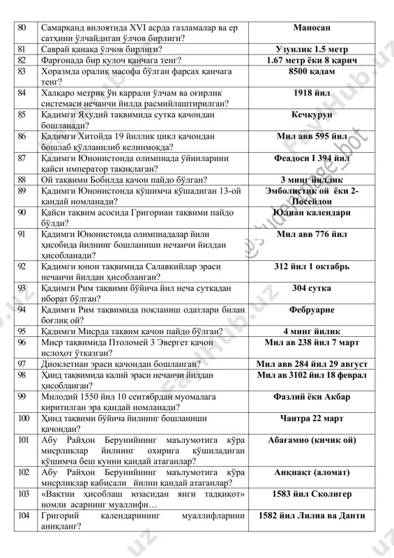 ик ўн каррали ўлчам ва оғирлик системаси нечанчи йилда расмийлаштирилган? 1918 йил 85 қадимги яҳудий тақвимида сутка қачондан бошланади? кечкурун 86 қадимги хитойда 19 йиллик цикл қачондан бошлаб қўлланилиб келинмоқда? мил авв 595 йил 87 қадимги юнонистонда олимпиада ўйинларини қайси император тақиқлаган? феадоси i 394 йил 88 ой тақвими бобилда қачон пайдо бўлган? 3 минг йиллик 89 қадимги юнонистонда қўшимча қўшадиган 13-ой қандай номланади? эмболистик ой ёки 2-посейдон 90 қайси тақвим асосида григориан тақвими пайдо бўлди? юлиан календари 91 қадимги юнонистонда олимпиадалар йили ҳисобида йилнинг бошланиши нечанчи йилдан ҳисобланади? мил авв 776 йил 92 қадимги юнон тақвимида салавкийлар эраси нечанчи йилдан ҳисобланган? 312 йил 1 октабрь 93 қадимги рим тақвими бўйича йил неча суткадан иборат бўлган? 304 сутка 94 қадимги рим тақвимида покланиш одатлари билан боғлиқ ой? фебруарне 95 қадимги мисрда тақвим қачон пайдо бўлган? 4 минг йилик 96 миср тақвимида птоломей 3 эвергет қачон ислоҳот ўтказган? мил ав 238 …