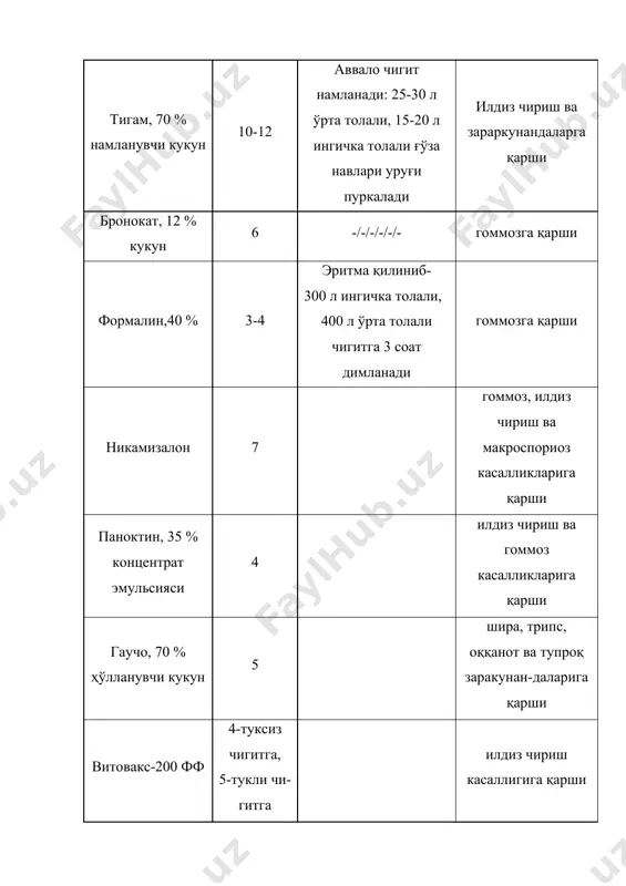 рхондаре ва қашқадарё вилоятларининг жанубий туманлари 25 март-10 апрель 2 шу вилоятларнинг шимолий туманлари 1-15 апрель 3 бухоро, наманган, андижон, сирдаре вилоятларида 1-15 апрель 4 тошкент фаргона вилоятларида 5-15 апрель 5 андижон вилоятининг тог олди туманларида ва самарканд вилоятида 5-20 апрель 6 хоразм вилоятида ва коракалпогистон республикасининг жанубий туманларида 10-25 апрель 7 коракалпогистон республикасининг шимолий туманларида 15-30 апрель чигит аввало тез қизийдиган, механик таркиби енгил бўлган тупроққа ёки эгат пуштасига, сўнгра оғир тупроқли ерларга эқилади. чигит оптимал муддатдан эрта эқилса ҳам ва айниқса кеч экилса ҳам ҳосилдорликка зарар. экиш 10 кун кечиқса ҳосилдорлик 20 % гача камаяди. хозирги вақтда чигитни кенг қаторлаб (90 см), тор қаторлаб (60 см), уялаб, пунктир (ҳар бир уяга чигитни аник миқдорда), эгат пуштасига экиш усуллари қулланилмоқда ва кейинги вақтда пленка тагига экиш яхши самара бермоқда. тукли чигит уялаб экилганда гектарига 50-60 кг чигит сарфланади. туксиз чигит аниқ миқдорда уялаб экилганда 25-30 кг чигит сарфланади ва …