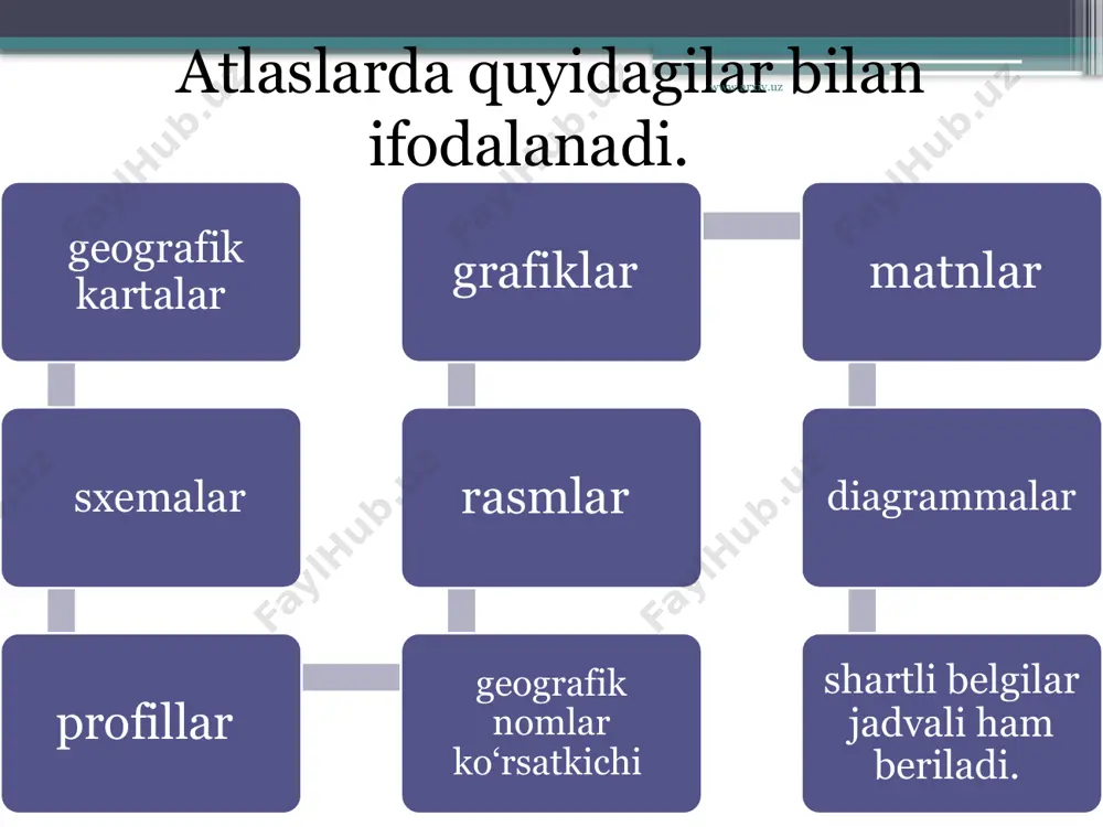 geografik atlaslar va ularning turlari - Page 4