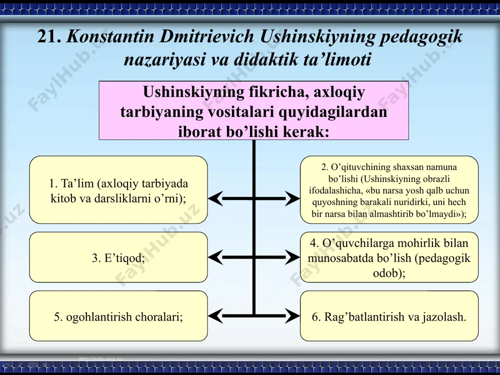 azariy jihatdan ishlab chiqishga va uni amalda tatbiq etishga doir juda ko’p qimmatli fikrlar kiritdi. ushinskiy o’qitish jarayonida ko’rsatmali ta’limga munosib o’rin berdi: u ko’rsatmali ta’lim o’quvchilarning rivojlanishini ta’min etadigan shartlardan biridir, deb bildi. ushinskiy bolalarning o’quv materialini anglab, puxta va mustahkam o’zlashtirishi tamoyiliga katta e’tibor berdi. u bu tamoyillarni tushunish va tatbiq qilishda o’zidan ilgari o’tgan pedagoglarga nisbatan ko’pgina yangiliklar kiritdi. masalan, o’quv materialini takrorlash to’g’risida batafsil metodika ishlab chiqdi. ushinskiy ta’lim yo’nalishida ikki yo’nalish borligini qayd etdi. birinchi yo’nalish bolalar o’qituvchining rahbarligida buyum yoki hodisani kuzatadilar va shu buyum yoki hodisa to’g’risida umumiy tushuncha hosil qiladilar. ikkinchi yo’nalishda olingan bilimlar umumlashtiriladi va mustahkamlanadi. ushinskiy maktabning ikki xodimi: murabbiy bilan o’qituvchi o’rtasida tarbiya va ta’lim (funktsiyasini) jarayonini bo’lib qo’yishga qarshi norozilik bildirdi. u ta’limni tarbiyaning eng muhim vositasi deb hisobladi. ushinskiy o’zining pedagogik tizimida dars hamda ta’lim metodiga katta ahamiyat berdi. ushinskiy bolalarda mustaqil ishlash qobiliyatini o’stirishga e’tibor berib, …