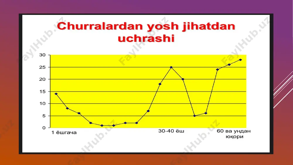 anib borishi - bu esa kam harakatlilik, yetarlicha jismoniy harakat qilmaslik oqibatida yuzaga keladi. osteoxondroz - umurtqa pog‘onasida moddalar almashinuvining buzilishi oqibatida distrofik o‘zgarishlar yuzaga keladi. osteoxondroz davolanmaganda fibroz xalqaning yorilishi oqibatida disk churrasiga olib keladi. yuqumli kasalliklar - bu kasalliklar metobolizmni, ya'ni organizmda moddalar almashinuvining buzilishi oqibatida umurtqada distrofik o‘zgarishlar yuzaga keladi. shikastlanishlar - bunda sog‘lom umurtqa pog‘onasiga qo‘pol mexanik ta'sir tufayli umurtqada disk churrasi rivojlanishiga sabab bo‘ladi. disk churrasining etiologiyasi nasldan naslga o‘tishi - o‘z o‘zidan ma'lumki disk churrasi nasliy kasallik emas. umurtqa pag‘onasini spetsifik tuzlishi nasldan-naslga o‘tadi. boshqa kasalliklar tufayli disk churrasiga olib kelishi mumkin. yoshga aloqadorligi - yoshning kattalashishi bu kasallikning rivojlanishiga sabab bo‘lmasligi mumkin, ya'ni yosh kattalashgan sari pulpoz yadro qattiqlashishi tufayli diskning bo‘rtib chiqishi kamayadi. bu holat 50 yoshdan kattalarda kuzatiladi. ortiqcha vazn - bunda me'yoridan ortiqcha og‘irlik umurtqa pog‘onasiga tushishi oqibatida mutanosiblik buziladi va disk churrasiga sabab bo‘ladi. og‘irlik eng ko‘p tushadigan sohada …