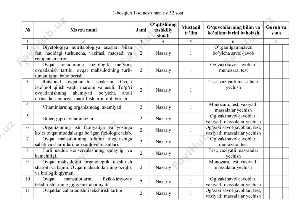 o‘ra ovqat moddalariga bo‘lgan fiziologik talab. 2 nazariy 1 og‘zaki savol-javoblar, test, vaziyatli massalalar yechish 7 ovqat mahsulotining sifatini o‘zgarishiga sabab va sharoitlari, uni saqlovchi usullari. 2 nazariy 1 og‘zaki savol-javoblar, munozara, test 8 turli usulda konservalashning qulayligi va kamchiligi. 2 nazariy 1 test, vaziyatli massalalar yechish 9 ovqat mahsulotini organoleptik tekshirish sharoiti va hajmi. ovqat mahsulotlarining oziqlik va biologik qiymati. 2 nazariy 1 munozara, test, vaziyatli massalalar yechish 10 ovqat mahsulotlarini fizik-kimyoviy tekshirishlarning gigiyenik ahamiyati. 2 nazariy 1 og‘zaki savol-javoblar, vaziyatli massalalar yechish 11 ovqatdan zaharlanishni tekshirish tartibi. 2 nazariy 1 og‘zaki savol-javoblar, test, vaziyatli massalalar yechish 12 mikroblar bilan bog‘liq bo‘lgan ovqatdan zaharlanishning oldini olish va yuqumli kasalliklarni profilaktikasi. 2 nazariy 1 og‘zaki savol-javoblar, munozara, test, o.n 13 dpmlarda parhez ovqatlanishni tashkillashtirish. 2 nazariy 1 test, vaziyatli massalalar yechish 14 ovqatlanish turlari. 2 nazariy 1 munozara, test, vaziyatli massalalar yechish 15 ovqat maxsulotini nazorat qilish. 2 nazariy 1 …