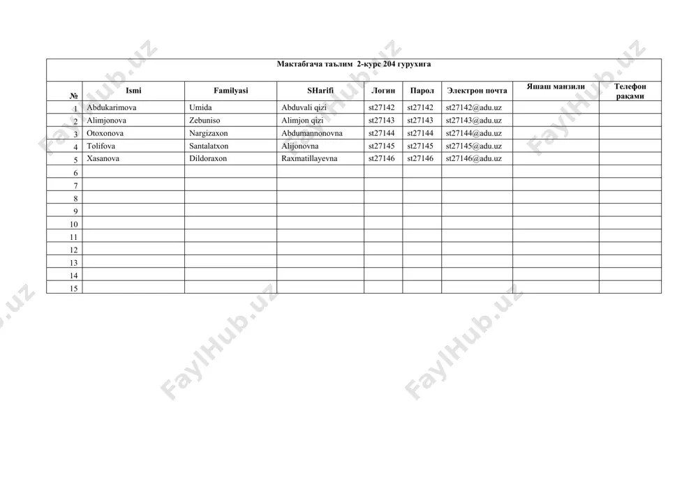 andijon davlat universiteti talabalarining ro'yhati - Page 5