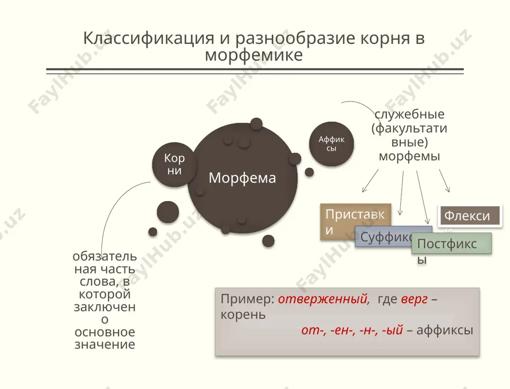 виды аффиксов. - Page 3