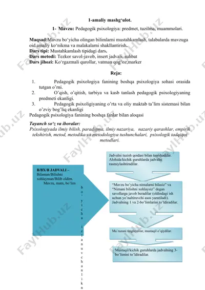 pedagogik psixologiya — DOC