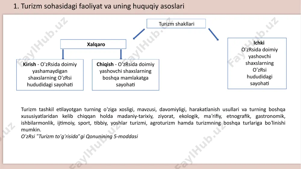 r) madaniyat bo‘limlari; qoraqalpog‘iston respublikasi, viloyatlar va toshkent shahar turizm boshqarmalari tashkil qilinsin. bundan tashqari o‘zbekiston respublikasi prezidentining qarori, 27.07.2023 yildagi pq-238-son turizm yo‘nalishidagi islohotlarni yanada jadallashtirish va sohada davlat boshqaruvi tizimini samarali tashkil qilish chora-tadbirlari to‘g‘risida a) turoperatorlar tomonidan turistik oqim past bo‘lgan xorijiy mamlakatlardan o‘zbekiston respublikasiga olib kelingan har bir turist uchun o‘zbekiston respublikasi davlat budjeti va turizmni qo‘llab-quvvatlash jamg‘armasi mablag‘lari hisobidan teng ulushlarda 20 aqsh dollaridan 100 aqsh dollarigacha bo‘lgan ekvivalentda rag‘batlantiruvchi subsidiyalar ajratilsin. turistik zonalar muayyan chegaralarga ega bo‘lgan, bir yoki bir necha turistik resurslar (tabiiy, tarixiy, ijtimoiy-madaniy, davolash-sog‘lomlashtirish obyektlari, shuningdek turistlar va ekskursantlarning ehtiyojlarini qanoatlantira oladigan boshqa obyektlar) joylashgan, kirish turizmini va ichki turizmni, turistik industriyani rivojlantirish, turistik resurslarni muhofaza qilish hamda ulardan oqilona foydalanish maqsadida tashkil etilgan hudud turistik zonadir. turizm to’g’risidagi qonun 17-modda turlari: erkin - erkin turistik zona erkin iqtisodiy zonaga tenglashtiriladi. kichik - kichik turistik zona kichik sanoat zonasiga tenglashtiriladi. maxsus …