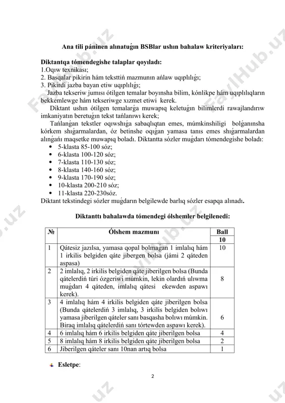 zler esapqa alınadı. diktanttı bahalawda tómendegi ólshemler belgilenedi: № ólshem mazmunı ball 10 1 qátesiz jazılsa, yamasa qopal bolmaǵan 1 imlalıq hám 1 irkilis belgiden qáte jibergen bolsa (jámi 2 qáteden aspasa) 10 2 2 imlalıq, 2 irkilis belgiden qáte jiberilgen bolsa (bunda qátelerdiń túri ózgeriwi múmkin, lekin olardıń ulıwma muǵdarı 4 qáteden, imlalıq qátesi ekewden aspawı kerek). 8 3 4 imlalıq hám 4 irkilis belgiden qáte jiberilgen bolsa (bunda qátelerdiń 3 imlalıq, 3 irkilis belgiden bolıwı yamasa jiberilgen qáteler sanı basqasha bolıwı múmkin. biraq imlalıq qátelerdiń sanı tórtewden aspawı kerek). 6 4 6 imlalıq hám 6 irkilis belgiden qáte jiberilgen bolsa 4 5 8 imlalıq hám 8 irkilis belgiden qáte jiberilgen bolsa 2 6 jiberilgen qáteler sanı 10nan artıq bolsa 1 · esletpe: 1. diktanttaǵı qáteler sanı hárqıylı bolıwına qaramastan bahalawda imlalıq qáteler muǵdarı tiykarǵı ólshem bolıp esaplanadı. 2. eger diktanttaǵı oqıwshı tárepinen dúzetilgen qáteler sanı besewden assa, bahası …