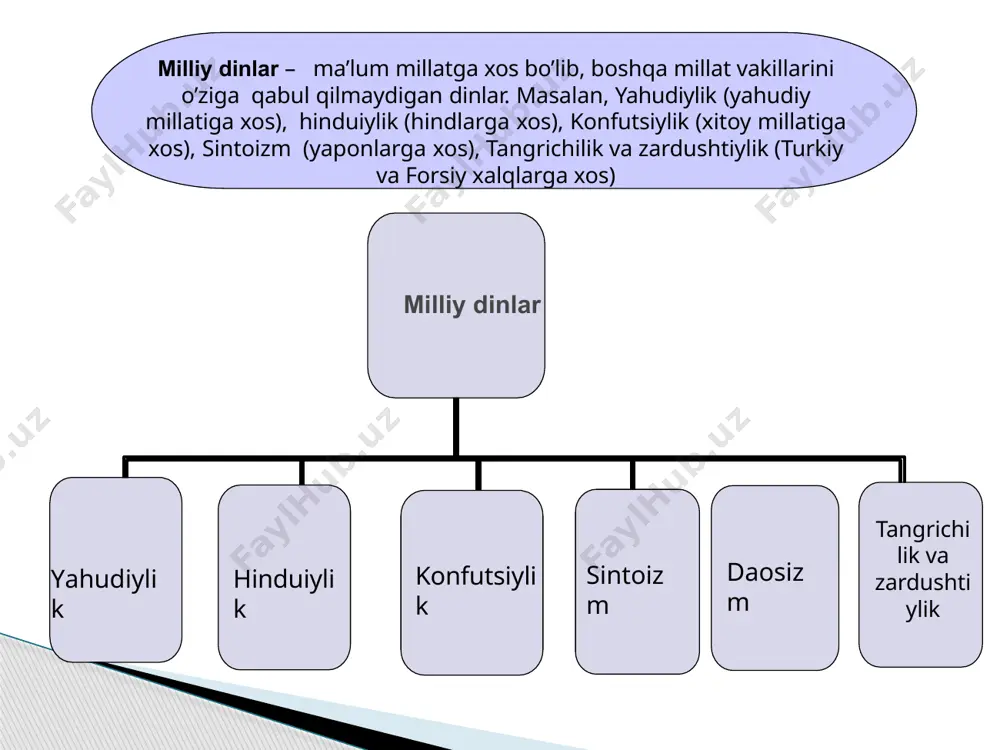 yiladi vaqt o`tishi bilan vedalardagi qo`shiqlar ommaga, hatto ruhoniylarga ham tushunarsiz bo`lib qoldi. bu qo`shiqlar hali o`zgarishga uchramay, muqaddas til va muqaddas matnlar paydo bo`ldi. nihoyat, bu tilni o`rganish uchun kishilar alohida guruhlar tuzib, maxsus vaqt ajratdilar. natijada o`z hayotlarini ibodat qilish, ilohiyot ilmini o`rganish, murakkab marosimlarni o`tkazish va xalq ruhoniy hayotini boshqarishga bag`ishlagan braxmanlar kastasi (tabaqasi) vujudga keldi. dinga xos bo`lgan xususiyatlardan biri – ilohiy tilni o`zgartirib bo`lmasligidir. braxmanlik veda dinlarining bir shahobchasidir braxmanlik ta`limoti kastalar (ijtimoiy tabaqalar)ga asoslangan, ya`ni jamiyatdagi insonlar o`zlarining kelib chiqishlari, mansablari va hunarlariga ko`ra turli tabaqalarga bo`linadilar. braxmanlikda eng yuqori kasta braxmanlar. ular xudoning tilidan yaratilgan bo`lib, xudolar nomidan gapirish huquqiga ega edilar. ikkinchi kasta kshatriylar. ular xudoning qo`lidan yaratilgan insonlar hisoblanib, podshohlar, knyazlar, jangchilar shular jumlasiga kiradi. kastalarning yana biri vayshlar. ular xudoning sonidan yaratilgan insonlar hisoblanib, savdogarlar va hunarmandlar shu kastaga mansubdirlar. kastalarning eng quyi tabaqasi shudralardir. ular xudoning oyog`idan yaratilgan hisoblanib, …