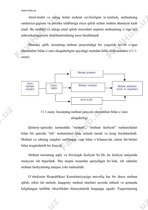 1. mehnatning tabiati va mazmuni bo`yicha; 2. mehnatning predmeti va maqsadi bo`yicha; 3. mehnat vositasi va usuli bo`yicha; 4. mehnat sharoitlari bo`yicha. endi ana shu guruhlarga mehnatning aynan qaysi turlari kirishini ko`rib chiqamiz. mehnatning tabiati va mazmuni bo`yicha: -yollanma va xususiy mehnat; -yakka tartibdagi yoki jamoadagi mehnat; -jismoniy va aqliy mehnat; -takroriy va ijodiy mehnat; -murakkab tarkibli mehnat. mehnatning predmeti va maqsadi bo`yicha: -ilmiy-muhandislik mehnati; -boshqaruvlik mehnati; -tadbirkorlik faoliyati; -innovatsion (fan-texnika yutuqlarini joriy etish bilan bog`liq) mehnat faoliyati; -sanoat, qishloq xo`jalik, qurilish tarmoqlarida ishlab chiqarish bilan bog`liq mehnat faoliyati; -transport va aloqa tizimidagi mehnat. mehnat vositasi va usuli bo`yicha: -qo`l mehnati (texnika vositalari bilan qurollanmagan); -mexanizatsiyalashgan va avtomatlashtirilgan mehnat; -kompьyuterlashgan mehnat; -inson ishtiroki turli darajadagi mehnat; -quyi darajada, o`rtacha va yuqori darajada texnologiyalashtirilgan mehnat. mehnat sharoitlari bo`yicha: -turg`un va ko`chma mehnat; -er osti va er ustidagi mehnat; -engil, o`rta va og`ir mehnat; -yoqimli va yoqimsiz mehnat; -erkin va turli darajada …