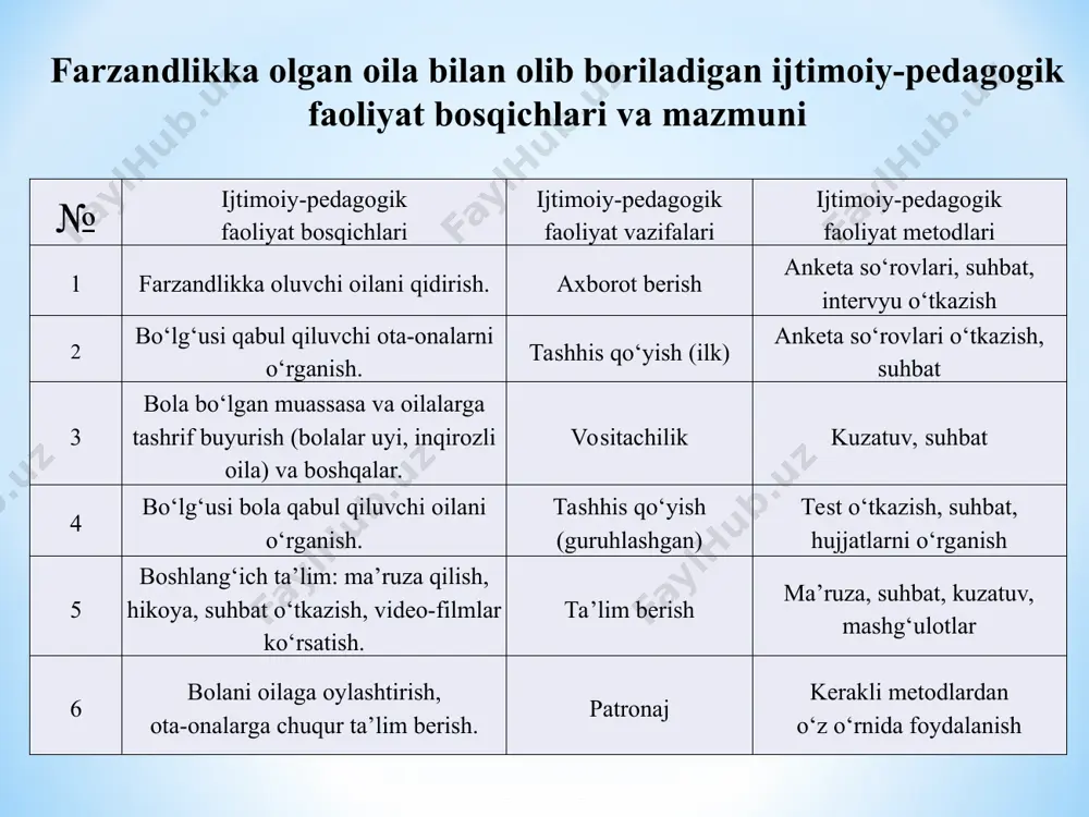 ijtimoiy pedagogik faoliyat - Page 5