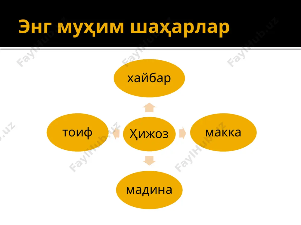 суқумлик, самимият ва ростгўйлик, тўғрилик ва ҳалоллик каби хислатларнинг биринчи ўринга қўйилиши инсоният учун бебаҳо маънавий қадриятлар силсиласини ташкил этади. қуръон ва ҳадислар “аллоҳ сизлардан иймон келтирган ва илм ато этилган зотларни (баланд) даража (мартаба)ларга кўтарур”, (мужодала сураси, 11-оят) аввало онангга, яна онангга ва яна онангга, сўнг эса отангга яхшилик қил. бешикдан то қабргача илм изла. илм ибодатдан афзал. садақанинг афзали мўмин киши илм ўрганиб, сўнг бошқаларга ҳам ўргатишидир. “инсонлар ё ўргатувчи ёки ўрганувчиларга бўлинади. бундан бошқалари эса арзимасдир”, қуръони карим 23 йил мобайнида нозил қилинган. ислом дини илоҳий китоби муҳаммад а.с. ваҳй орқали етказилган қуръон тузилиши пора 114 сура қуръон бир бўлаги сура уч ва ундан ортиқ оятлар бир сура оят 6204 6236-6666 қуръоннинг таркибий тузилиши оят (араб. илоҳий белги, мўъжиза) энг қисқа оятлар “тоҳо” ва “ёсин”. энг узун оят “бақара” сурасининг 282-ояти. сура (араб. тизма, қатор, қўрғон,манзил ва шараф маъносида) энг қисқа сура “кавсар” (3 оят). энг узун …