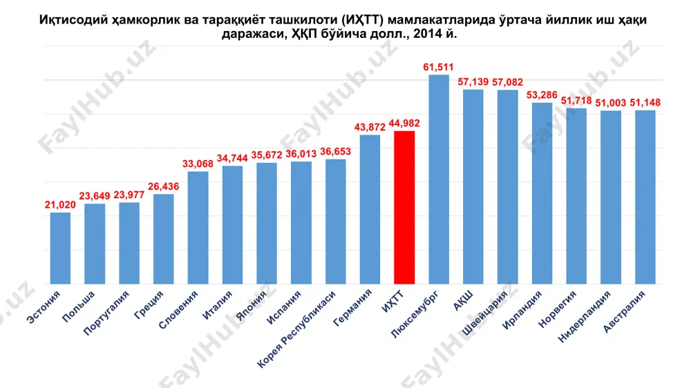 ишчилар томонидан янги малакавий кўникмаларнинг эгалланиши. 1. малакали ишчи кучини йўқотиш. 2. тўлов баланси камомадининг қисқариши. 2. товарлар билан бир қаторда ишчи кучи бўйича халқаро талабга боғлиқликнинг кучайиши. 3. ички меҳнат бозоридаги талаб ва таклифнинг мувозанатга келиши. 3. истеъмол учун мўлжалланган ишлаб чиқариш ресурсларини ўзлаштириш учун сарфланаётган капиталнинг бошқа соҳаларга йўналтирилиши. 4. ишлаб чиқаришни таркибан ва технологик жиҳатдан қайта қуриш. 4. инфляция даражасининг ошиши. халқаро ишчи кучи миграциясининг ижтимоий-иқтисодий оқибатлари ишчи кучини импорт қилувчи мамлакат 1. ҳудудий таркибий силжишларнинг жадал тезлашуви. 1. меҳнатни тежовчи технологияларни ишлаб чиқаришга жорий этишнинг секинлашуви. 2. маҳаллий ишчи-ходимларнинг вертикал ҳаракатчанлигига кўмаклашиш. 2. ички меҳнат бозоридаги ҳолатнинг мураккаблашиши. 3. ишчи кучи сонининг қисқариши билан боғлиқ ҳолда умумий ишчи кучи қийматининг пасайиши. 3. хорижий ишсизлар ва уларнинг оилаларига сарфланадиган харажатларнинг ошиши. 4. хорижий ишчиларнинг жамғаришга бўлган мойиллиги туфайли нархлар ўсишининг тўхтатилиши. 5. ёш, малакали ишчиларни танлаб олиш орқали ишчи кучи сифатининг оширилиши. халқаро ишчи кучи миграцияси жараёнини …