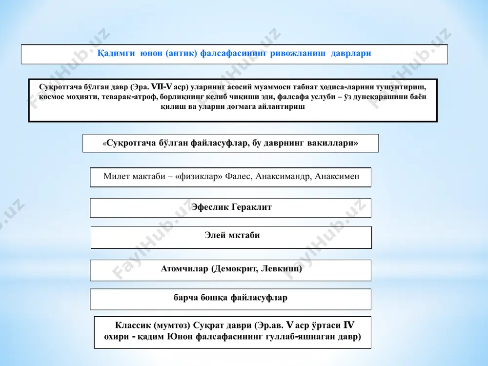 ирлигини кўрсатувчи «протокатегорияларни» ажратишга ҳаракат қилганлар (тоқ-жуфт, ёруғ-қоронғу, тўғри-қийшиқ, ўнг- сўл ва ҳ.к.). * 31 бу мактабнинг машҳур файласуфлари асосий қарашлари парменид; элейлик зенон; самослик мелисс билиш муаммоларини ўрганганлар; ҳиссий билиш ва олий руҳий билишни ажратадилар (фикр); монизм тарафдори бўлганлар-турли ҳодисаларнинг ягона бошланғич асосдан пайдо бўлганлигини тан оладилар; барча нарсалар ғояларнинг моддий ифодаси деб ҳисоблаганлар (идеализмнинг бошловчилари бўлганлар). 32 суқрот (милоддан аввалги 469-399 й). софистикага алоқадор файласуфлардан бири. хусусиятлари суқрот фаолиятининг тарихий аҳамияти суқрот йирик фалсафий асарларни яратмаган бўлсада, тарихга буюк колемист, (баҳсга чорловчи) донишманд, файласуф-педагог сифатида ном қолдирган. билимни тарқатишга, фуқароларнинг маърифатли бўлишга хайриҳоҳ бўлган; суқрот яратган ва қўллаган асосий метод «майевтика» номини олди. унинг моҳияти шундаки, мантиқий усуллар, қарши саволлар ёрдамида суҳбатдошни ҳақиқатни мустақил топишга йўналтириш. инсониятнинг азалий муаммолари яхшилик ва ёмонлик, муҳаббат, ҳалоллик ва шу кабиларга жавоб излаган; суқрот ўз фалсафасини ва маърифий ишларини майдонларда халқ орасида очиқ мулоқот тарзида олиб борган диалог мавзулари ўз даврининг долзарб …