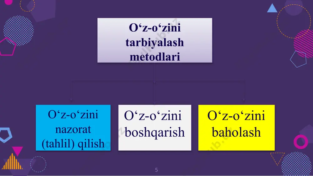 tarbiyaning umumiy metodlari - Page 5