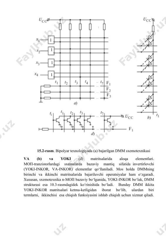 an yoki sxemasini hosil qiladi (gorizontal chiziq). 10.2,d-rasmda f1 funksiya ishlab chiqilishi tasvirlangan. yoki sxemasining ishlashi emitter qaytargichlarni parallel ulanishi bilan amalga oshirilgan. dasturlangan matritsa aloqa elementi mavjudligida (ulab-uzgich butun), mos holatdagi tugunda nuqta bilan belgilanadi. 15.2-rasm. bipolyar texnologiyada (a) bajarilgan dmm sxemotexnikasi va (b) va yoki (d) matritsalarida aloqa elementlari. moп-tranzistorlardagi sxemalarda bazaviy mantiq sifatida invertirlovchi (yoki-inkor, va-inkor) elementlar qo‘llaniladi. mos holda dmmning birinchi va ikkinchi matritsalarida bajariluvchi operatsiyalar ham o‘zgaradi. xususan, sxemotexnika n-moп bazaviy bo‘lganida, yoki-inkor bo‘lak, dmm strukturasi esa 10.3-rasmdagidek ko‘rinishida bo‘ladi. bunday dmm ikkita yоki-inkor matritsalari ketma-ketligidan iborat bo‘lib, ulardan biri termlarni, ikkinchisi esa chiqish funksiyasini ishlab chiqish uchun xizmat qiladi. t1 term bu holda quyidagiga teng: yoki-inkor matritsasi ushbu ifodalar asosida quyidagi xulosaga kelish mumkin: de morgan qoidasi bilan ifodalangan operasiyalararo aloqa bipolyar dmm va dmm moпп-tranzistorlardagi funksiya tavsiflari mos tushishi mumkin, agarda oxirgining kirishiga argumentlar berilsa va bipolyar dmm argumentlariga nisbatan invertirlangan bo‘lsa, unda …
