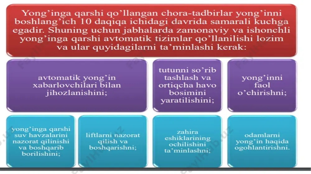 _rels/slidelayout1.xml.rels ppt/theme/theme1.xml ppt/media/image4.jpeg ppt/media/image6.jpeg ppt/media/image16.jpeg ppt/media/image14.jpeg ppt/media/image9.jpeg ppt/media/image7.jpeg ppt/media/image8.png ppt/media/image10.jpeg docprops/thumbnail.jpeg ppt/media/image12.jpeg ppt/media/image13.jpeg ppt/media/image15.jpeg ppt/presprops.xml ppt/viewprops.xml ppt/tablestyles.xml docprops/core.xml docprops/app.xml ppt/media/media1.mp4 ppt/media/image1.png ppt/media/image11.png ppt/media/image2.png ppt/media/image3.png ppt/media/image5.png ppt/slides/_rels/slide4.xml.rels ppt/slides/slide2.xml ppt/slides/slide3.xml ppt/slides/slide6.xml [content_types].xml _rels/.rels docprops/custom.xml mavzu : sprinklerlar va drencherli tizim yong'in sprinkler tizimi nima ? yong'inga qarshi sprinkler tizimi - suv ta'minoti tizimidan iborat bo'lib , suvga etarli bosim va oqim tezligini ta'minlaydigan faol yong'indan himoya qilish usuli . olovli purkagichlar nima uchun ishlatiladi ? sprinkler yong’ini aniqlanganda suvni avtomatik ravishda chiqaradi . u yong'inni boshqaradi yoki o'chiradi , shuningdek , yong'inni aniqlash va o'chirish tizimi ham. sprinkler tizimlari 19-asr oxiridan beri mavjud bo'lib , ular xiram stivens maksim tomonidan kashf qilingan . sprinklerlarning qanday turlari bor ? sprinklerlarning 7 turi qalqib chiquvchi sprinklerlar . ular ba'zan er osti purkagichlar deb ataladi va tez-tez uchraydigan sprinkler turidir . ... sayohat qiluvchi sprinklerlar . ... maysazor yoki bog ' uchun aylanadigan sprinklerlar . …