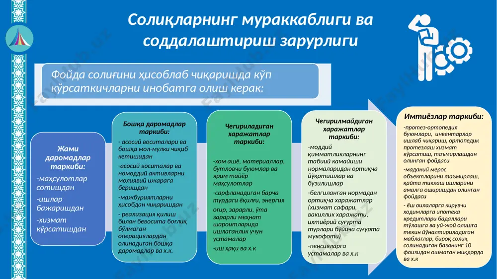 от қолдиқлари бўйича ҳисобга олинадиган қўшилган қиймат солиғи аниқланади. бухгалтерия ҳисоби реестрларига тегишли ўзгартиришлар киритилган ҳолда бухгалтерия проводкалари берилади. қўшилган қиймат солиғини тўлашга ўтаётган хўжалик юритувчи субъектларда ўтиш санасидаги товар-хом ашё захиралари ва тайёр маҳсулот қолдиқлари бўйича ҳисобга олинадиган қўшилган қиймат солиғи суммасини аниқлаш тартиби. операция мазмуни счётлар корреспонденцияси сумма дебет кредит маҳсулот реализация қилинди (ққс билан) 4010 4010 9010 6410 100 000 000 20 000 000 материаллар қолдиғи бўйича ҳисобга олинадиган ққс суммаси ажратиб олиниши 4410 1010 2 000 000 тайёр маҳсулот қолдиғи бўйича ҳисобга олинадиган ққс суммаси ажратиб олиниши 4410 2810 8 500 000 январь ойида харид қилинган материаллар кирим қилинди 1010 6010 25 000 000 харид қилинган материаллар бўйича ҳисобга олинадиган ққс суммаси 4410 6010 5 000 000 ққс ҳисобга олиниши 6410 4410 15 500 000 бюджетга тўланадиган ққс суммаси ҳисоб рақам орқали тўланди 6410 5110 4 500 000 проводкалар: қўшилган қиймат солиғи тўловчиси бўлмаган ишлаб чиқариш …