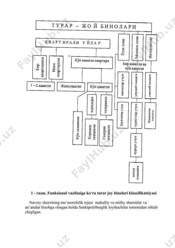 amaliy mashg'ulot - fuqaro binolarining tarzlari - Page 4