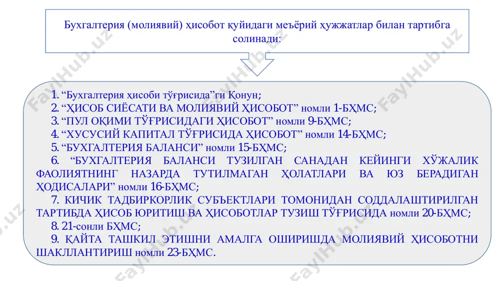 фирмалар бухгалтерия балансидан ҳамда молиявий натижалар тўғрисидаги ҳисоботдан иборат фақат йиллик молиявий ҳисоботни тақдим этади. молиявий ҳисоботни тақдим этиш муддатлари ўзбекистон республикаси молия вазирлиги томонидан белгиланади. ўзбекистон республикаси вазирлар маҳкамаси томонидан бухгалтерия ҳисобининг айрим субъектлари учун молиявий ҳисоботни тақдим этишнинг бошқа муддатлари белгиланиши мумкин. бухгалтерия баланси (1-шакл). молиявий ҳисобот тизимида баланс муҳим аҳамиятга эга бўлиб, йиллик ҳисобот таркибидаги унда катта ўзгаришлар содир бўлди, чунки халқаро андазалар талабларига яқинлашди ва бозор муносабатларига қаратилди. баланснинг актив ва пассив моддаларининг мазмуни ички ҳамда ташқи фойдаланувчиларга ундан фойдаланиш имкониятини берди. ички ва ташқи қизиқувчилар учун корхона фаолиятининг молиявий натижалари, унинг молиявий барқарорлиги, кредитор қарзларининг ҳажми, банк кредитлари бўйича қарзлари тўғрисидаги маълумотлар зарур. молиявий натижаларни шакллантириш тартиби тўғрисидаги ҳисобот (2- шакл). ушбу шаклда хўжалик юритувчи субъектларнинг асосий, муомалавий ва молиявий фаолияти натижасида олган фойда ёки кўрган зарарларининг миқдори тегишли моддалар бўйича ёритилади. хўжалик юритувчи субъектлар "маҳсулот (иш, хизмат)ни сотишдан тушган даромад" моддасида (010-сатр) савдо уцамалари, …