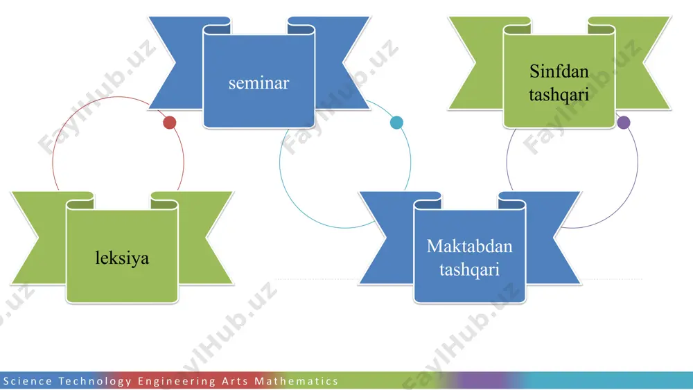hiqarishning oldini olish, o‘quvchilarning individual layoqati, iste’dod va qobiliyatini rivojlantirishdan iborat. e`tiboringiz uchun rahmat! image1.png image2.svg image3.png image4.svg image5.png image6.svg image7.png image8.svg image9.png image10.svg image11.png image12.svg image13.jpeg image14.png image15.svg image16.png image25.jpeg image26.jpeg image27.jpeg image17.png image18.svg image19.png image20.svg image21.png image22.svg image23.png image24.jpeg image28.png image29.svg image30.png image31.svg image32.png image33.svg image34.png image35.svg image44.png image45.svg image46.png image47.svg image36.png image37.svg image38.png image39.svg image40.png image41.svg image42.png image43.svg image48.png image49.svg image50.png image51.svg image52.png image53.svg image62.png image63.svg image54.png image55.svg image56.png image57.svg image58.png image59.svg image60.png image61.svg image64.png image65.svg image66.png image67.svg image76.svg image77.png image78.svg image79.png image80.svg image81.png image82.svg image83.png image84.svg image85.png image68.jpeg image86.svg image87.png image88.svg image69.png image70.svg image71.png image72.svg image73.png image74.svg image75.png image89.jpeg image90.jpeg image91.png image92.svg image93.jpeg image94.png image95.jpeg image96.jpeg image104.svg image105.png image106.svg image107.png image108.svg image109.png image110.svg image111.png image112.svg image113.png image114.svg image115.png image116.svg image97.png image98.svg image99.png image100.svg image101.png image102.svg image103.png image117.png image118.svg image119.png image120.svg image121.png image122.svg image123.png image124.png image125.png /docprops/thumbnail.jpeg