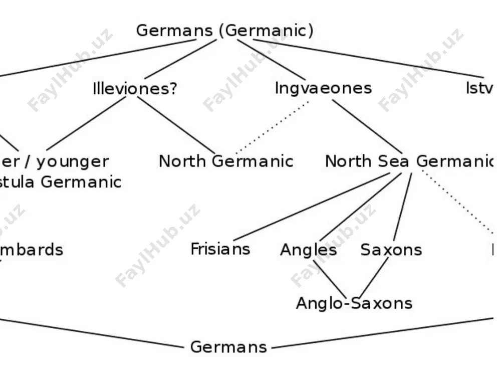 the problem of chronology of the history of languages - Page 5