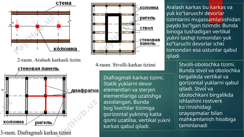 karkasli binolar va ularning turkumlari - Page 4