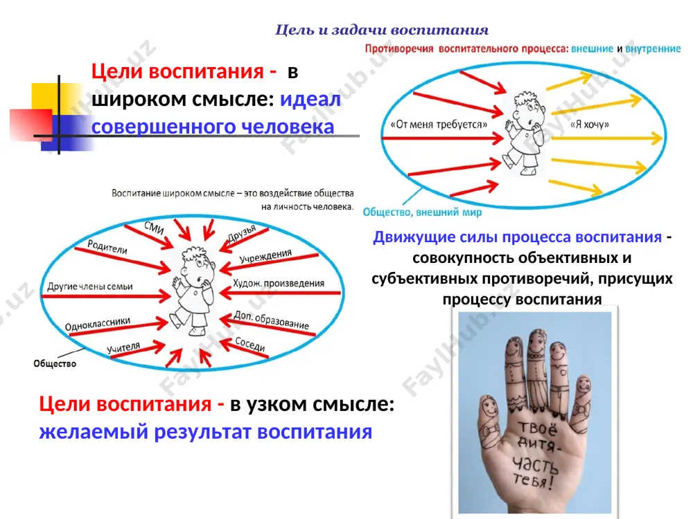 содержание воспитания в педагогическом процессе - Page 5