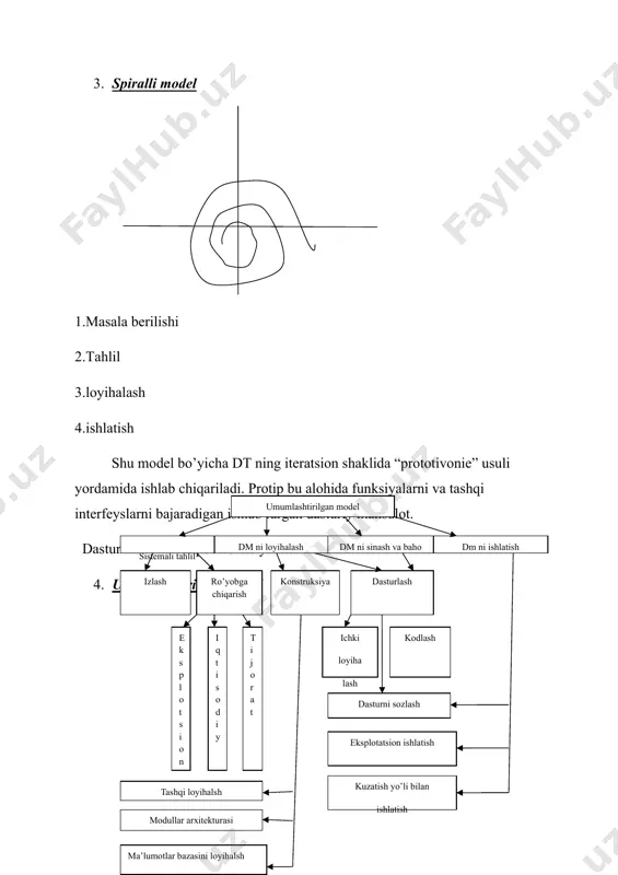 yashash siklining modеllari - Page 3
