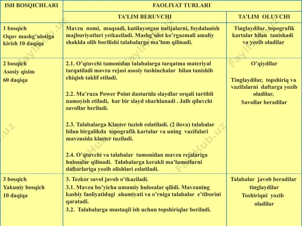 masalalarni yechish hamda davlatimiz mudofaa qobiliyatini oshirish maqsadlarida foydalaniladi. kartadagi shartli belgilar haqida umumiy tushuncha bo‘lishi kerak. kartadagi shartli belgilar geografik obyektlarni ifodalaydi, topografik kartalar va planlarda tafsilot, joydagi predmetlar va relefning ayrim elementlari shartli belgilar bilan tasvirlanadi. тopografik kartalarda joy tafsilotlari maxsus shartli belgilar bilan quyidagi guruhlarga bo‘lib ko‘rsatiladi: 1) relyef; 2) gidrografiya; 3) o‘simlik va tuproq qoplami; 4) aholi yashaydigan punktlar, sanoat, qishloq xo‘jalik korxonalari va sotsial – iqtisodiy obyektlar; 5) chegaralar; 6) oriyentir bo‘la oladigan ayrim obyektlar. тopografik kartalarda joyning relyefi gorizontallar bilan, qolgan barcha tafsilotlar esa shartli belgilar bilan tasvirlanadi. relyefning ayrim elementlari va tafsilotlarini gorizontallar bilan ifodalash mumkin bo‘lmasa shartli belgilar bilan belgilanadi. bularga jarliklar, chuqurliklar, qo‘rg‘onlar va boshqalar kiradi. har xil masshtabli kartalar va planlar shartli belgilari bilan bir birida farq qiladi.qabul qilingan shartli belgilar karta va planlarni tuzuvchi barcha korxonalar tomonidan qo‘llanishi majburiy hisoblanadi. yo‘l tarmoqlari relyef tezkor so’rov savollari karta deb nimaga …