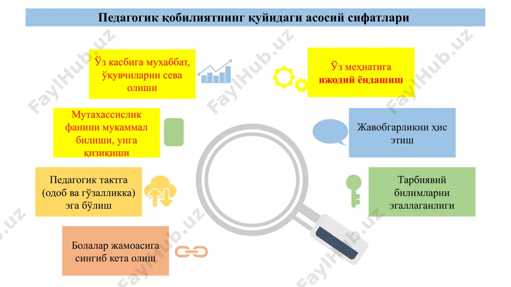 pedagogik ma'orifni shakllantirish bosqichlari - Page 5