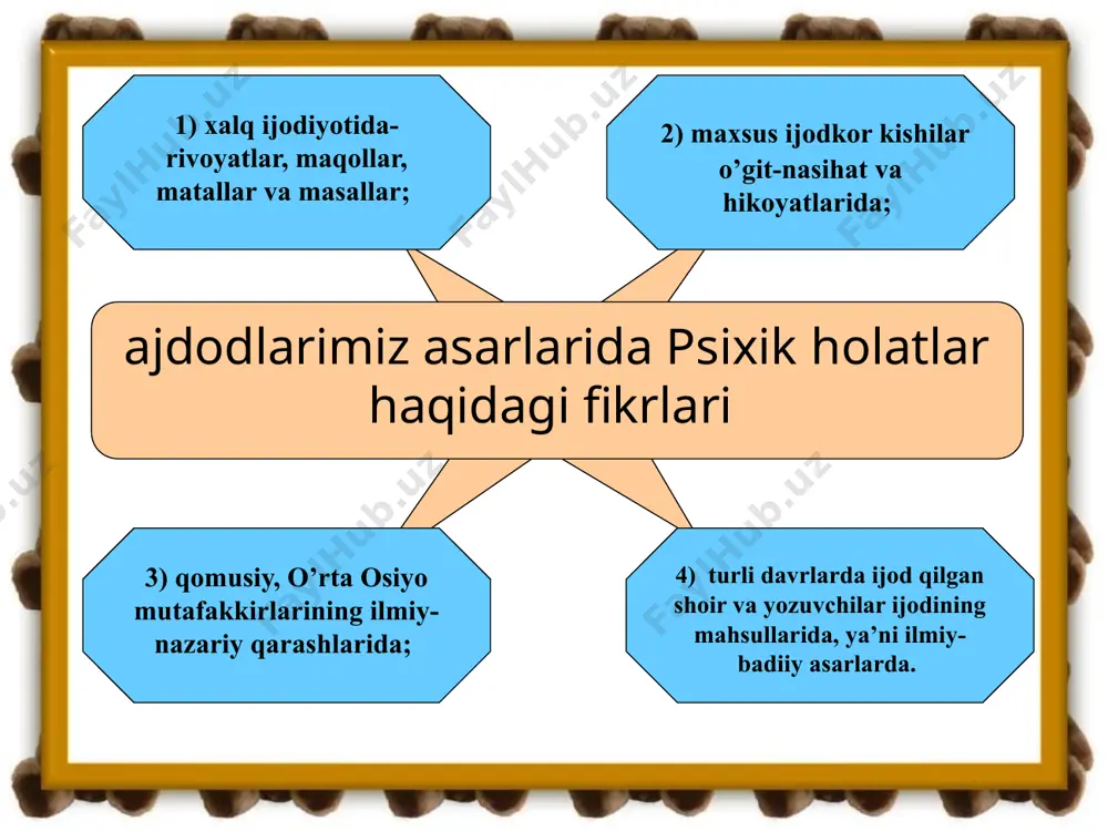 og’liq bo’ladi. har qanday jonli organizm barcha tashqi qo’zg’atuvchilarga nisbatan tanlangan holda «faol» munosabatda bo’ladi va bu bilan jonli materiyaning sifat jihatidan yangi xususiyatini - o’z-o’zini tartibga solish xususiyatini namoyon qiladi. psixikaning muhitga va a’zolarning tuzilishiga bog’liqligi. uzoq vaqt davom etgan evolyutsiya natijasida hozirgi organizmlarda in’ikosning qo’zg’aluvchanlikdan tortib, to uning ancha yuksak darajadagi shaqllari - psixik hayotning ifodalanishi shaqllari bo’lmish sezgilar, idrok, xotira, tafakkurga qadar turli xildagi shaqllari ta’sirlanish - qo’zg’aluvchanlik. tropizm. hatti-harakatlarning instinktiv shaqllari hayvonlar muloqoti va «tili». psixika va nerv tizimining evolyutsiyasi. ta’sirlanish - qo’zg’aluvchanlik. tropizm. o’simlik va hayvonlarga mansub shaqllar evolyutsiyasining barcha bosqichlarida jonli organizmlar in’ikosining alohida biologik shaqli - ta’sirlanuvchanlikka ega bo’ladi. ta’sirlanuvchanlik tirik organizmning biologik ahamiyatiga ega bo’lgan (biotik) ta’sirga javob berish qobiliyati demakdir. oddiy ta’sirlanuvchanlik sodda, bir hujayrali tirik organizmdayoq seziladi. (suvli probirkadagi bir hujayrali amyoba probirka qizdirila boshlashi bilan holatini o’zgartirishi bunga misol bo’ladi). biotik ta’sir natijasida jonli organizmda protoplazmaning xossasi o’zgaradi. biotik …