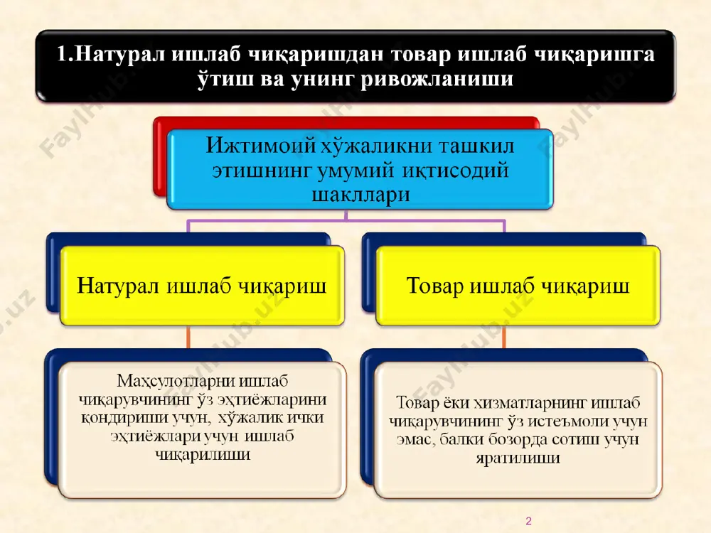 шакар (минг тонна) 170,9 254,3 ўсимлик ёғи (минг тонна) 277,5 284,6 ун (минг тонна) 1440,7 1425,6 * * * * қийматнинг меҳнат назарияси тарафдорларининг фикрича: товарларни айирбошлаш уларнинг қиймати асосида амалга оширилади. қийматнинг миқдори эса, ижтимоий зарурий меҳнат сарфлари билан, ўлчанади. * кейинги қўшилган миқдор нафлилиги назарияси тарафдорларининг фикрича: ҳар қандай товар уни ишлаб чиқариш учун қандайдир ижтимоий зарурий меҳнат сарфланганлиги учун эмас, балки ушбу неъматлар нафлиликка эга бўлиши сабабли муайян бир қийматга эга бўлади. * товар қийматининг негизи * * пул бу – барча товар ва хизматларни сотиш ва сотиб олиш мумкин бўлган умумий эквивалентдир * пулнинг вужудга келиши бўйича концепциялар * умумий эквивалент ролининг нодир металларга, юклатилиш сабаблари * нафлилиги олтин пул қиймати чекланган расмий нафлилик қоғоз пуллар қиймат белгиси реал нафлилик расмий нафлилик олтиннинг қиймати қиймат белгиси * пулнинг асосий вазифалари
