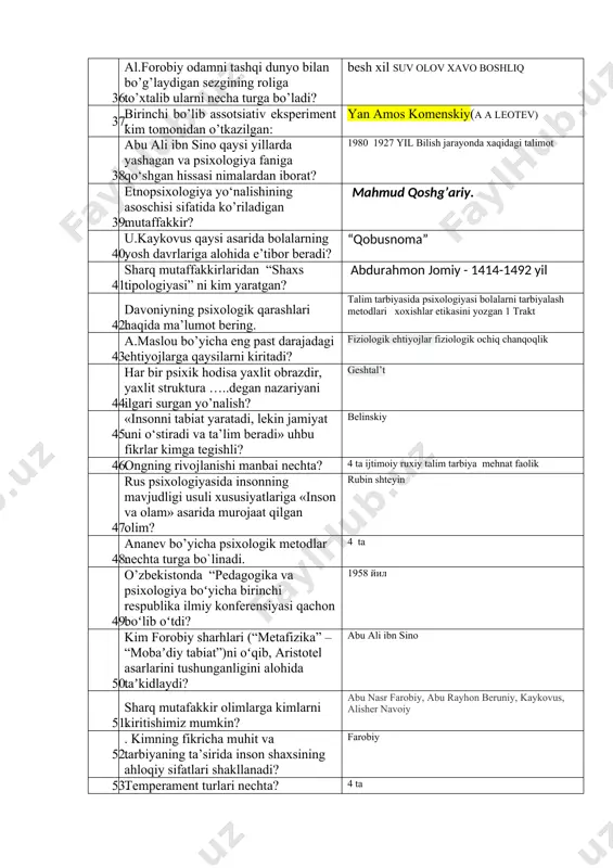bo’g’laydigan sezgining roliga to’xtalib ularni necha turga bo’ladi? besh xil suv olov xavo boshliq 37. birinchi bo’lib assotsiativ eksperiment kim tomonidan o’tkazilgan: yan amos komenskiy(a a leotev) 38. abu ali ibn sino qaysi yillarda yashagan va psixologiya faniga qo‘shgan hissasi nimalardan iborat? 1980 1927 yil bilish jarayonda xaqidagi talimot 39. etnopsixologiya yo‘nalishining asoschisi sifatida ko’riladigan mutaffakkir? mahmud qoshg’ariy. 40. u.kaykovus qaysi asarida bolalarning yosh davrlariga alohida e’tibor beradi? “qobusnoma” 41. sharq mutaffakkirlaridan “shaxs tipologiyasi” ni kim yaratgan? abdurahmon jomiy - 1414-1492 yil 42. davoniyning psixologik qarashlari haqida ma’lumot bering. talim tarbiyasida psixologiyasi bolalarni tarbiyalash metodlari xoxishlar etikasini yozgan 1 trakt 43. a.maslou bo’yicha eng past darajadagi ehtiyojlarga qaysilarni kiritadi? fiziologik ehtiyojlar fiziologik ochiq chanqoqlik 44. har bir psixik hodisa yaxlit obrazdir, yaxlit struktura …..degan nazariyani ilgari surgan yo’nalish? geshtal’t 45. «insonni tabiat yaratadi, lekin jamiyat uni o‘stiradi va ta’lim beradi» uhbu fikrlar kimga tegishli? belinskiy 46. ongning rivojlanishi manbai nechta? …