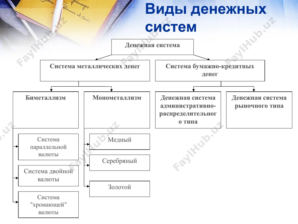 -эмитента развитие денежной системы руз: предпосылки: 22.12.92. постановление км «о защите потребительского рынка руз в 1993году»: с 1 янв. 1993г введены в обращение карточки с купонами нового образца, карточки с купонами образца 1992 г –недействительны. товары стоимостью свыше 5тыс. рублей могут реализовываться населению республики как по купонам, так и по расчетным чекам, чековым книжкам или путем перечисления по поручению вкладчиков развитие денежной системы руз: предпосылки: 05.05.93. постановление км «об упорядочении денежного обращения и усилении защиты потребительского рынка республики»: с 10 мая т.г. прием денег во вклады осуществлять только от жителей республики узбекистан на основании паспортов; товары стоимостью до 25 тыс. рублей реализуются только по купонам, свыше 25 тыс. рублей по чекам, чековым книжкам или путем перечисления по поручению вкладчиков с их лицевых счетов в учреждениях банков; узсбербанка, начиная с 10 мая 1993 г., чеки и чековые книжки выдавать исключительно только гражданам республики узбекистан; коммерческим банкам республики узбекистан запрещено производить прямые …