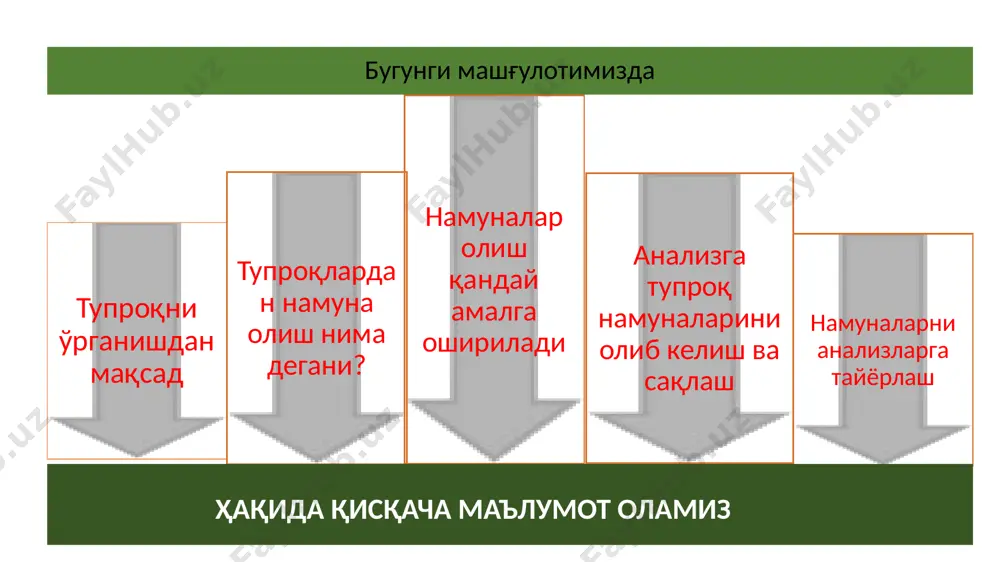 тупроқларни дала шароитида олиш ва уларни анализга тайёрлаш усуллари - Page 3
