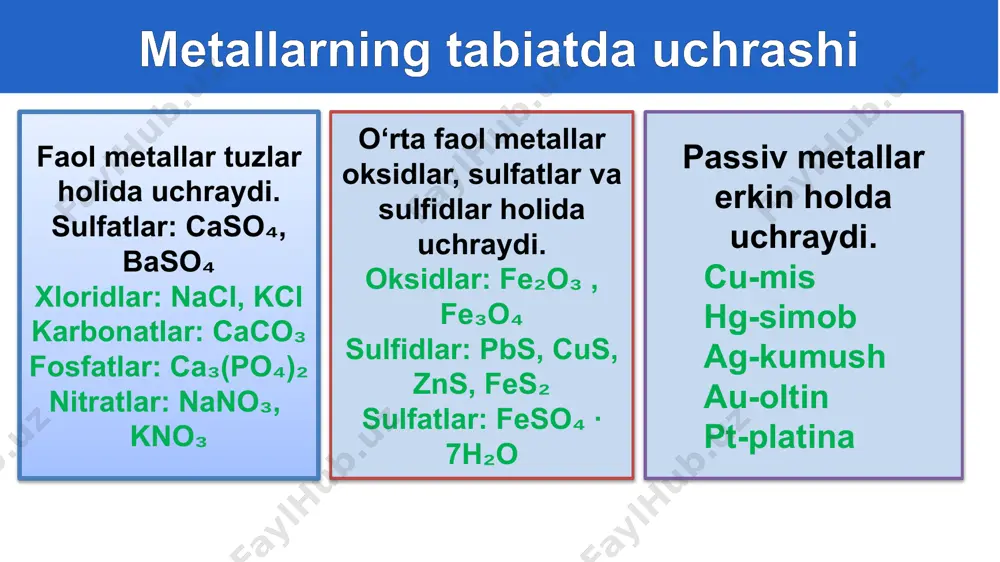 ortib borishi: zn,al,cu,fe. qattiqligi: zn,al,cu,fe. issiqlik o‘tkazuvchanligi ortib boorish: fe,zn,al,cu мustаqil bajarish uchun topshiriqlar 1. darslikdagi 15-mavzuni o‘qish, 12-rasmni chizish, tegishli atamalar, reaksiya tenglamalarini yozish va o‘rganish. 2. metallarning turli sohalarda ishlatilishi bo‘yicha turli manbalar asosida ma’lumotlar to‘plang, jadval tuzing va tahlil qiling. image4.png image5.png image6.png image7.png image8.png image9.png image10.png image11.png image12.png image13.png image14.png image15.png image16.png image17.png image18.png image19.png image20.emf image21.jpeg image22.emf image23.png image24.png image25.png image26.gif image27.png image28.png image1.png /docprops/thumbnail.jpeg