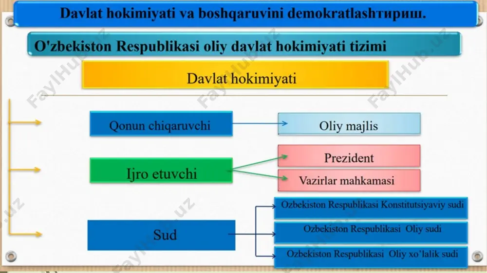o‘zbekistonning eng yangi tarixi - Page 5