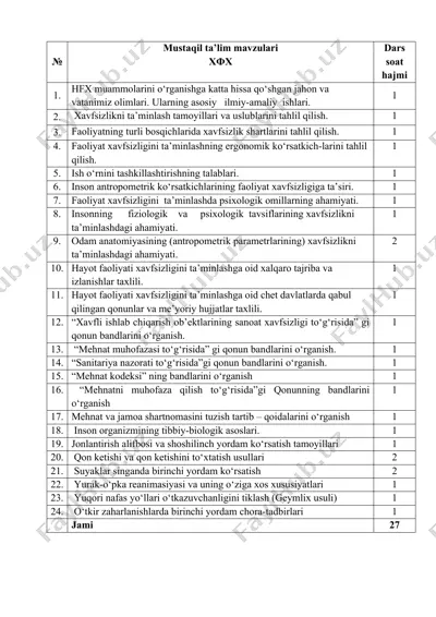 mustaqil ta’lim mavzulari — DOCX